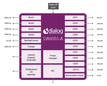 DA9053-A Block Diagram