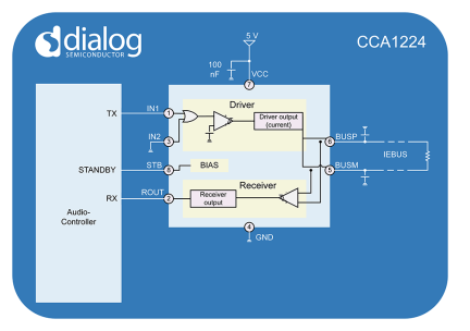 CCA1224 Block Diagram