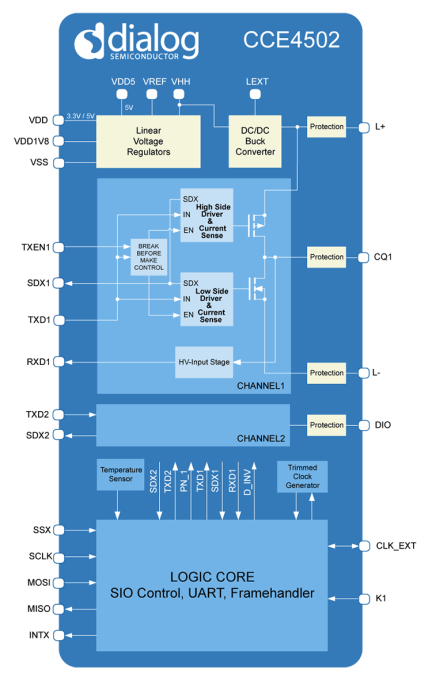 CCE4502 Block Diagram