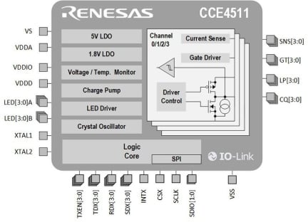 CCE4511 ブロック図