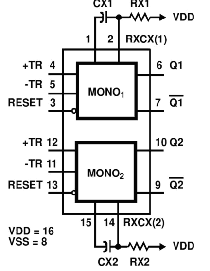 CD14538BMS Functional Diagram