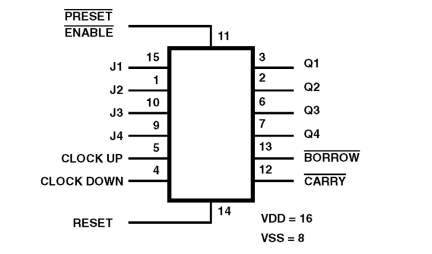 CD40193BMS Functional Diagram