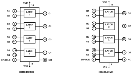 CD4043BMS Functional Diagram