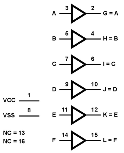 CD4050BMS Functional Diagram