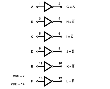 CD4069UBMS Functional Diagram