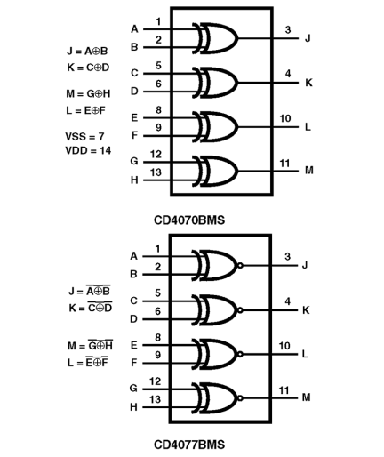 CD4070BMS_CD4077BMS Functional Diagram