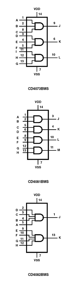 CD4073BMS_CD4081BMS Functional Diagram