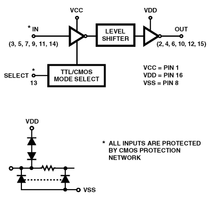 CD4504BMS Functional Diagram