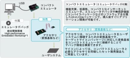 コンパクトエミュレータシステム構成