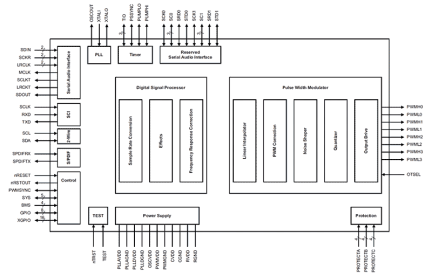 D2-8141x_D2-8143x Functional Diagram