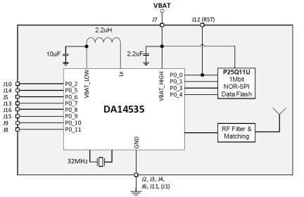 DA14535 Module Block Diagram