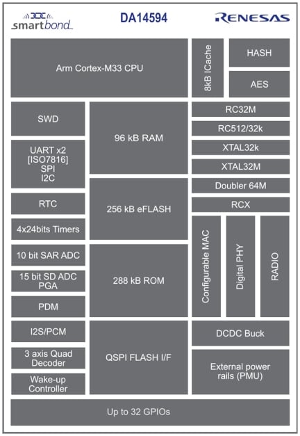 DA14594 Block Diagram