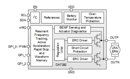 DA7282 Block Diagram 