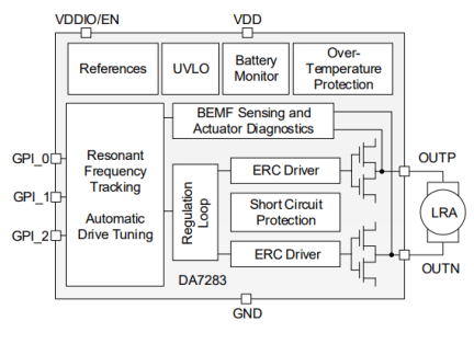 DA7283 Block Diagram