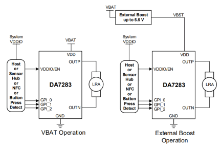 DA7283 System Diagram