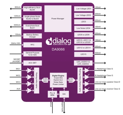 DA9066 Block Diagram