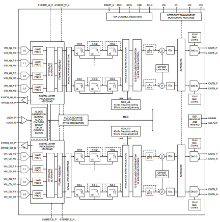 DAC1653Q-DAC1658Q Block Diagram