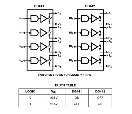 DG441_DG442 Functional Diagram