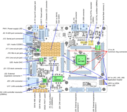 SH726B CPU Board Top