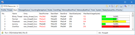 e² studio Partner OS Aware Debugging