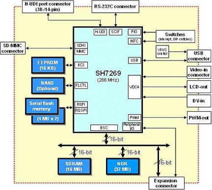 R0K572690C000BR-Block Diagram