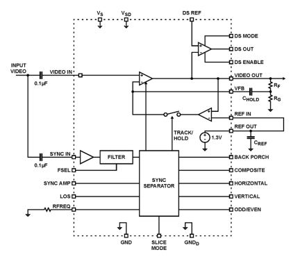 EL4501 Functional Diagram