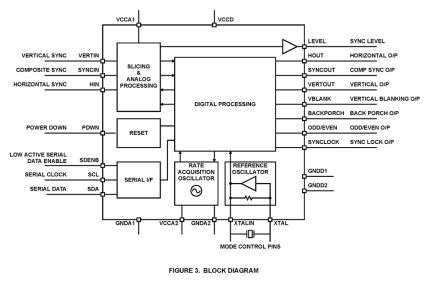 EL4511 Functional Diagram