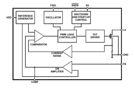 EL7516 Functional Diagram