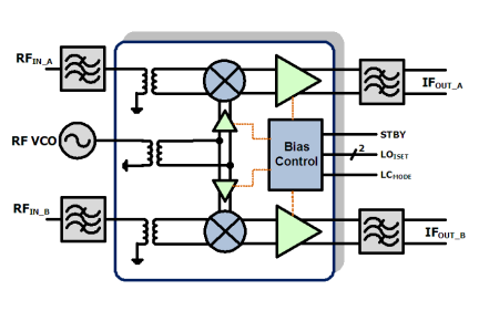 F1150 - Block Diagram