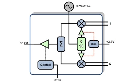 F1650 Modulator Block Diagram