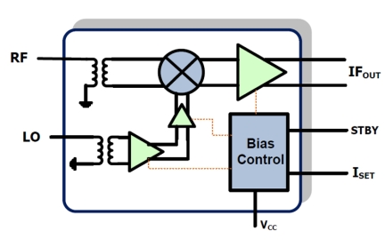 F1751 Block Diagram