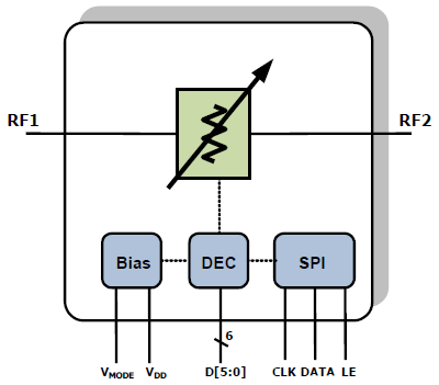 F1912 Block Diagram