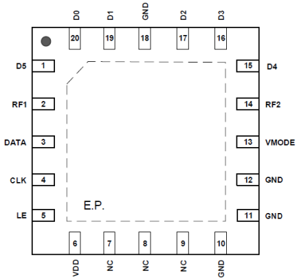 F1912 Pinout