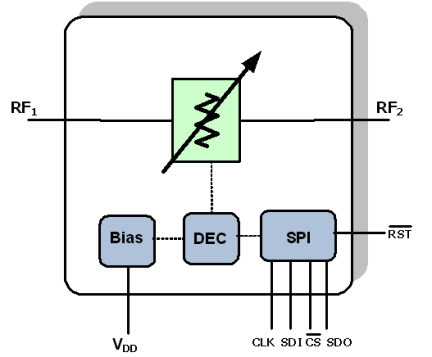 F1951 Block Diagram