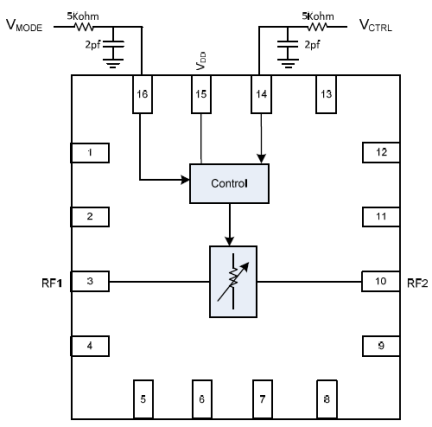 F2250 Control Pin Interface