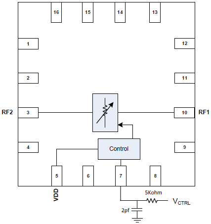 F2258 Control Pin Interface