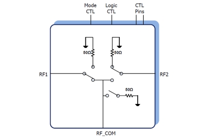 F2912 Block Diagram