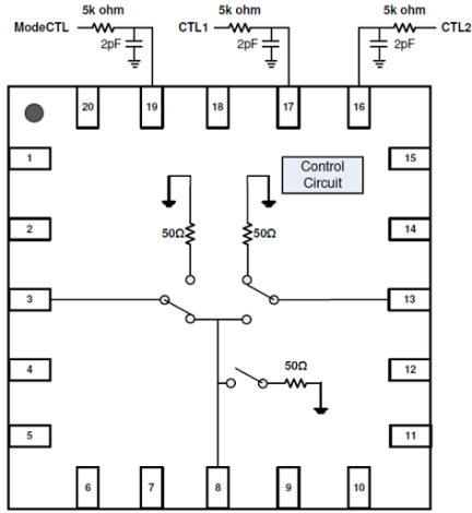 F2923 Control Pin Interface