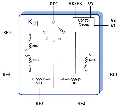 F2955 - Block Diagram