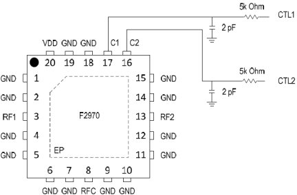 F2970 - Control Pin Interface