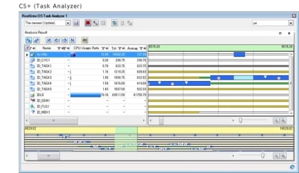 CS+ (Task Analyzer)