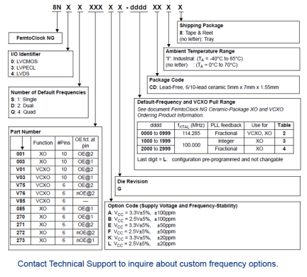 8N3Q001-FemtoClockNG Ceramic Package XO-VCXO-Ordering Guide