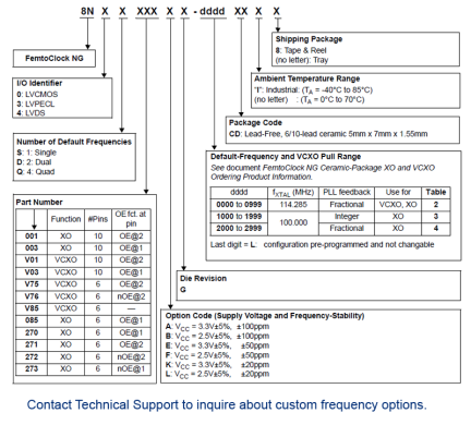 8N3QV01 - FemtoClockNG Ceramic Package XO-VCXO-Ordering Guide