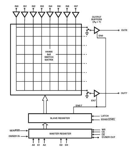 HA456 Functional Diagram