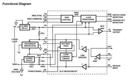 HC5504B Functional Diagram