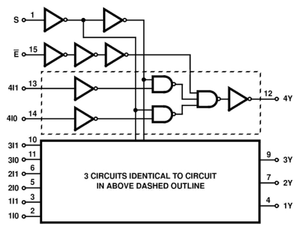 HCS157MS Functional Diagram