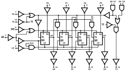 HCS163MS Functional Diagram