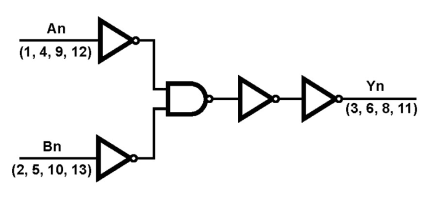 HCS32MS Functional Diagram