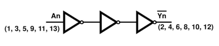 HCTS04MS Functional Diagram