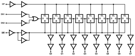 HCTS164MS Functional Diagram